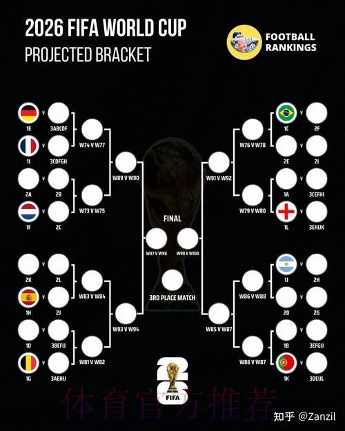 2026世界杯比分预测指南